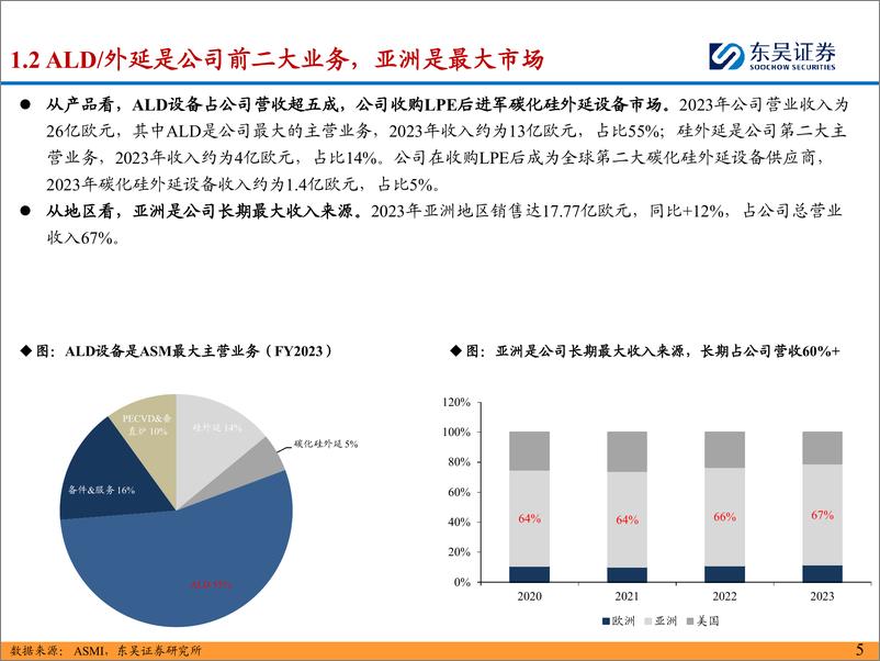 《海外半导体设备巨头巡礼系列_先晶-ASM-深耕薄膜沉积&外延设备_专业化布局的半导体设备龙头》 - 第5页预览图