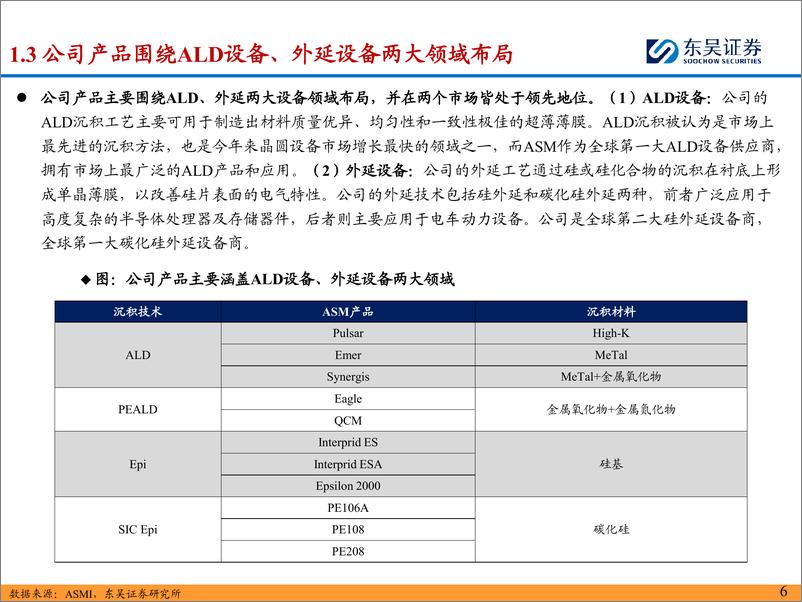 《海外半导体设备巨头巡礼系列_先晶-ASM-深耕薄膜沉积&外延设备_专业化布局的半导体设备龙头》 - 第6页预览图