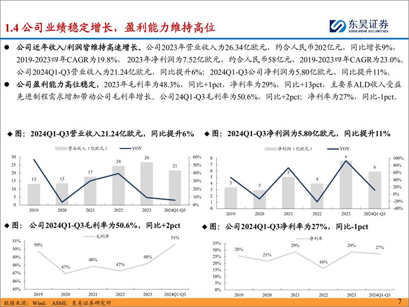 《海外半导体设备巨头巡礼系列_先晶-ASM-深耕薄膜沉积&外延设备_专业化布局的半导体设备龙头》 - 第7页预览图