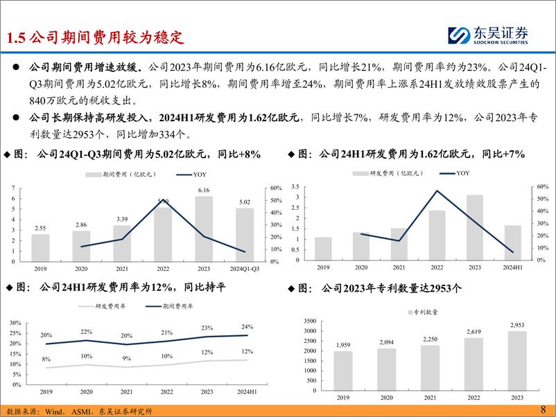 《海外半导体设备巨头巡礼系列_先晶-ASM-深耕薄膜沉积&外延设备_专业化布局的半导体设备龙头》 - 第8页预览图