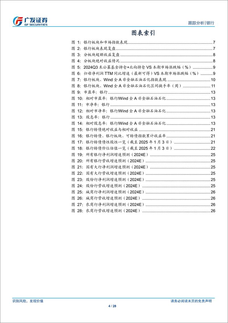 《银行业投资观察：无风险利率下行，回撤幅度有限-250106-广发证券-28页》 - 第4页预览图