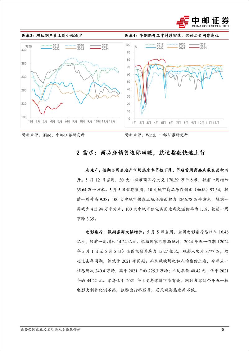 《高频数据跟踪：生产热度回升，大宗商品涨价放缓-240513-中邮证券-13页》 - 第5页预览图