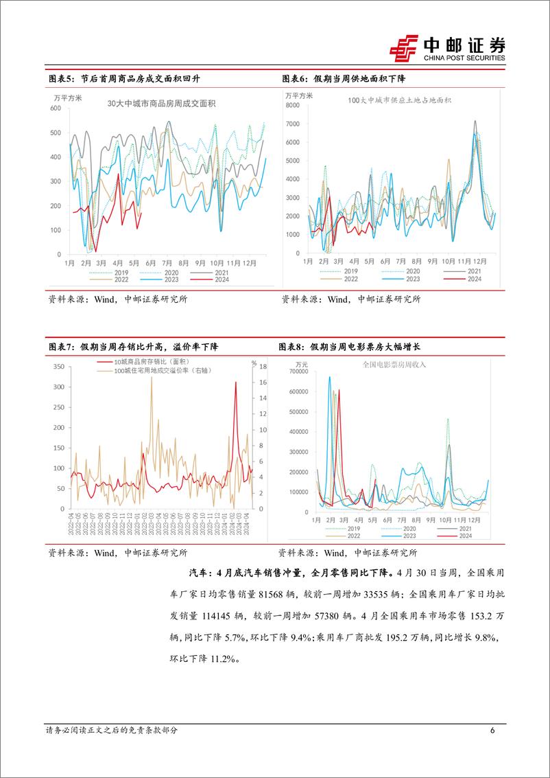 《高频数据跟踪：生产热度回升，大宗商品涨价放缓-240513-中邮证券-13页》 - 第6页预览图