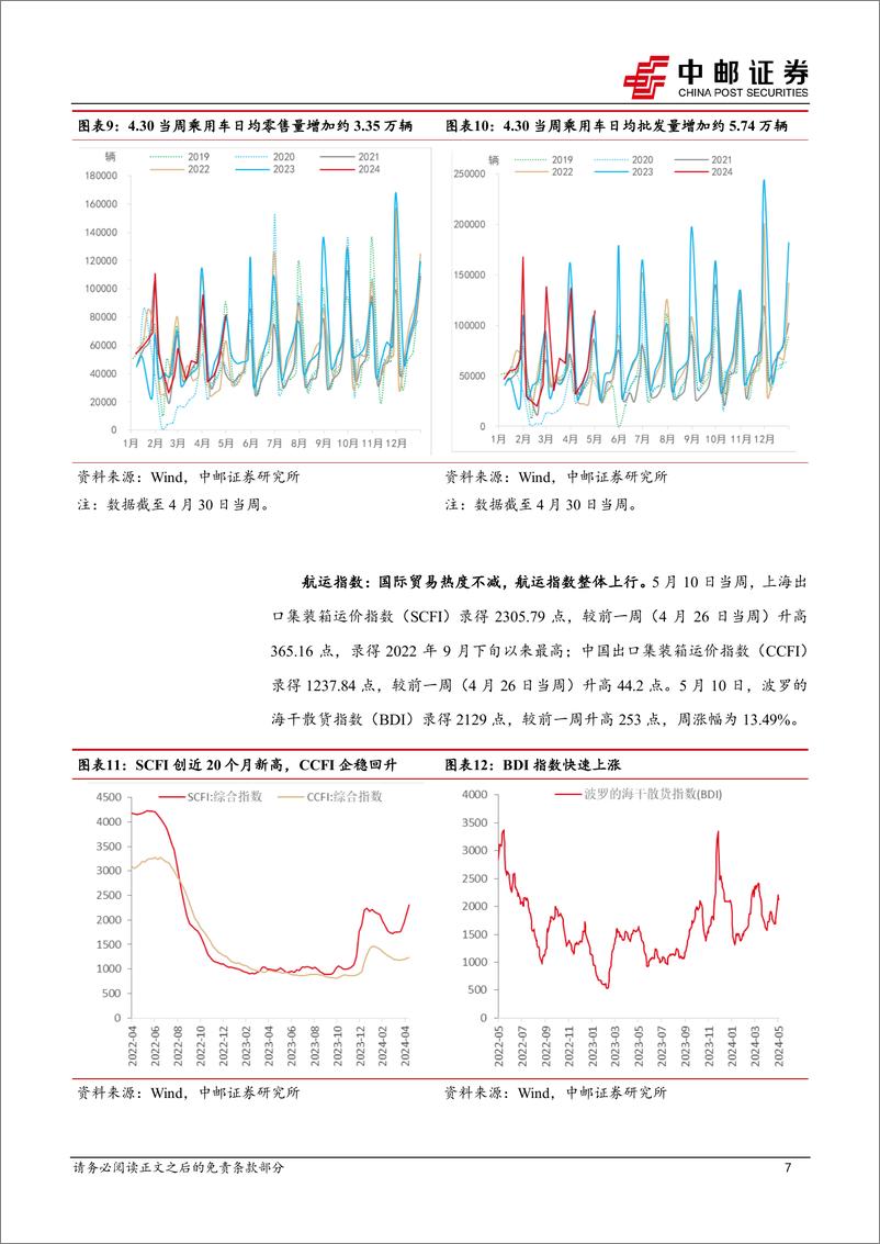 《高频数据跟踪：生产热度回升，大宗商品涨价放缓-240513-中邮证券-13页》 - 第7页预览图