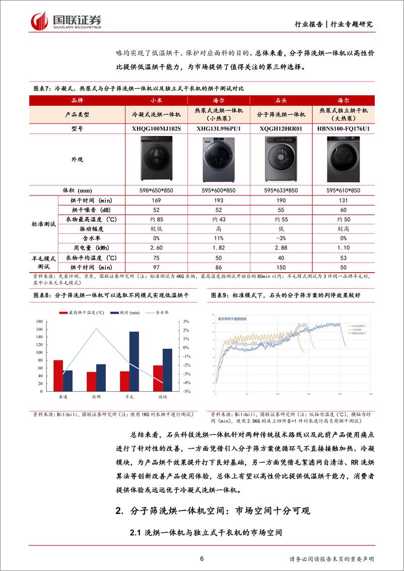 《家用电器行业专题研究：如何看待石头科技分子筛洗烘一体机的前景？-240702-国联证券-11页》 - 第6页预览图