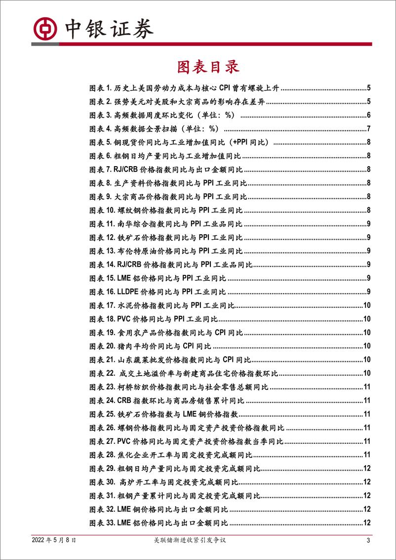 《高频数据扫描：美联储渐进收紧引发争议-20220508-中银国际-21页》 - 第4页预览图