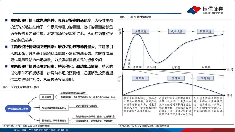 《主题投资月度观察：人工智能竞争加剧-241128-国信证券-23页》 - 第5页预览图