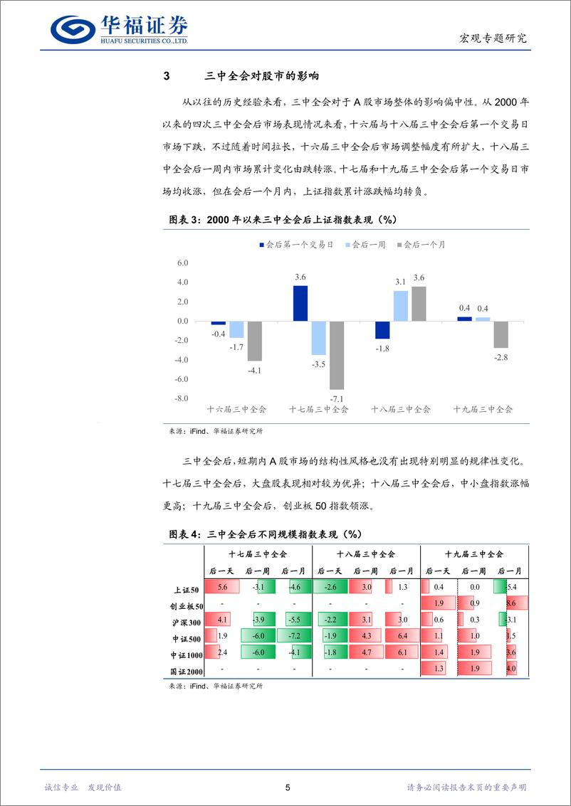 《宏观专题研究：历届三中全会回顾及对经济资本市场影响-240709-华福证券-10页》 - 第7页预览图