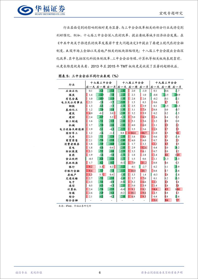 《宏观专题研究：历届三中全会回顾及对经济资本市场影响-240709-华福证券-10页》 - 第8页预览图