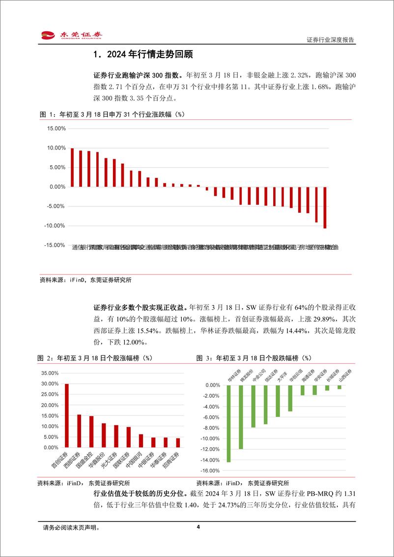 《证券行业深度报告-蛰伏候风起-东莞证券》 - 第4页预览图