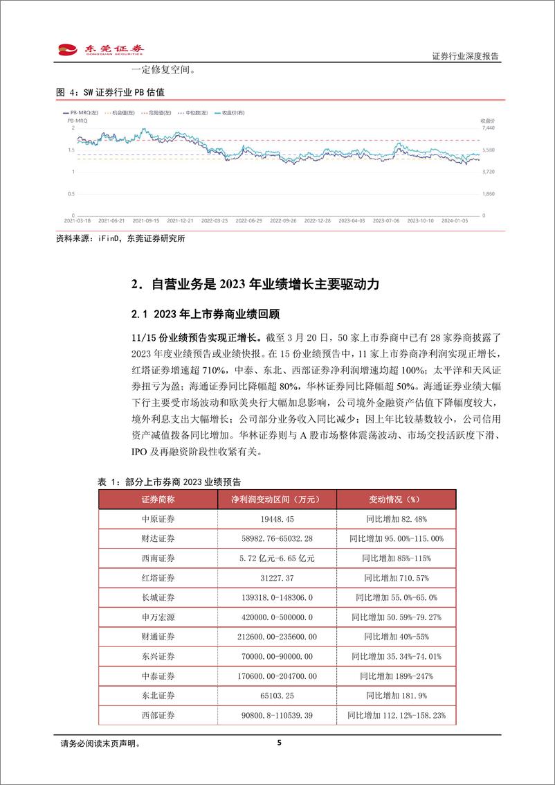 《证券行业深度报告-蛰伏候风起-东莞证券》 - 第5页预览图