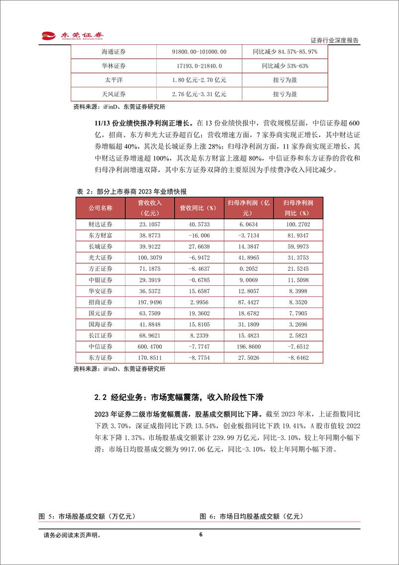 《证券行业深度报告-蛰伏候风起-东莞证券》 - 第6页预览图