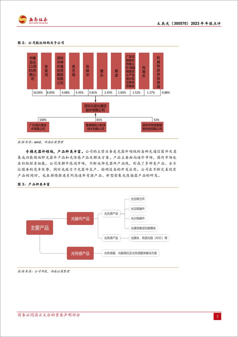 《太辰光-300570.SZ-AI释放新需求，23Q4业绩高增-20240330-西南证券-14页》 - 第5页预览图