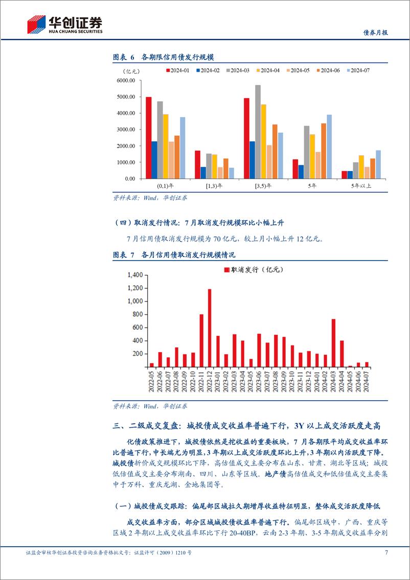 《【债券月报】8月信用债策略月报：关注供需结构的变化，调整可逢高配置-240805-华创证券-35页》 - 第7页预览图