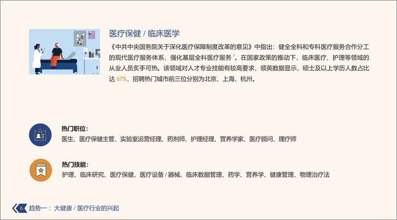 《2021年中国新兴职位趋势报告》 - 第6页预览图