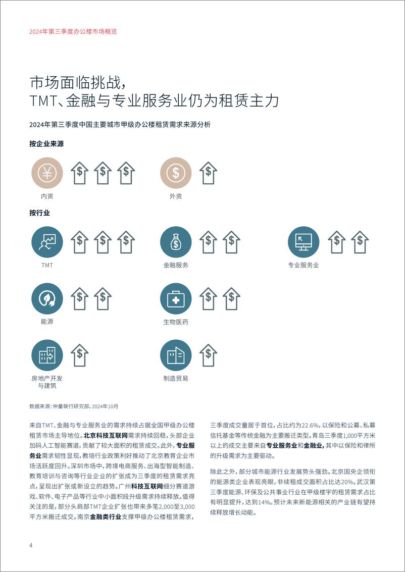 《2024年第三季度中国办公楼市场报告-7页》 - 第4页预览图