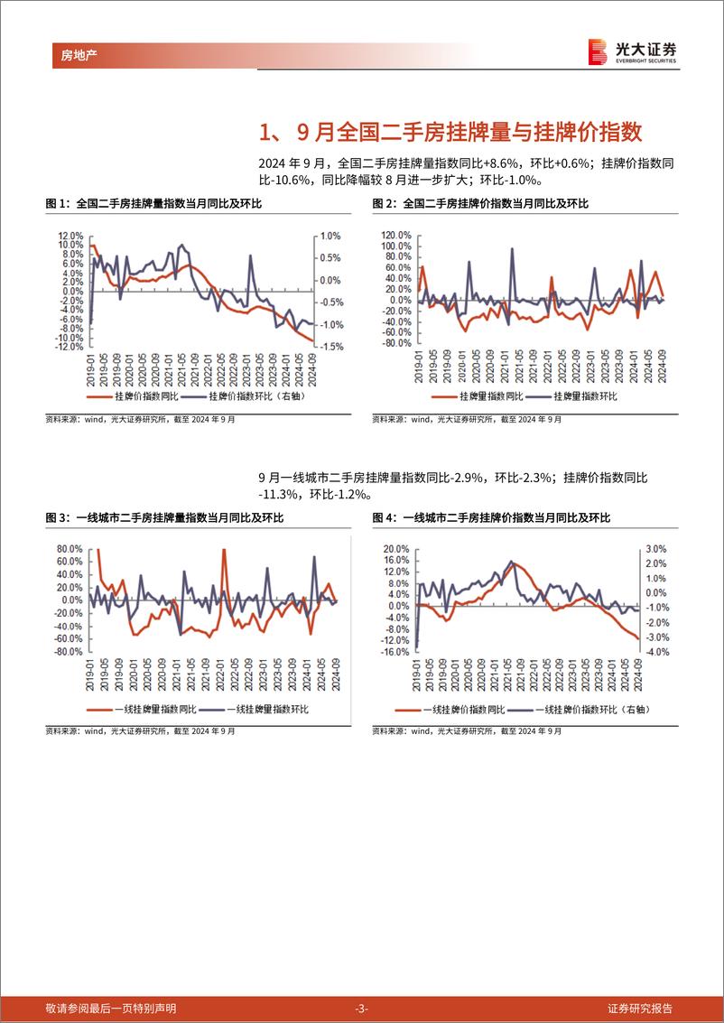 《房地产行业核心城市二手房成交跟踪(2024年9月)：1-9月一线城市二手住宅成交面积%2b2%25，成交均价-2%25-241021-光大证券-11页》 - 第4页预览图