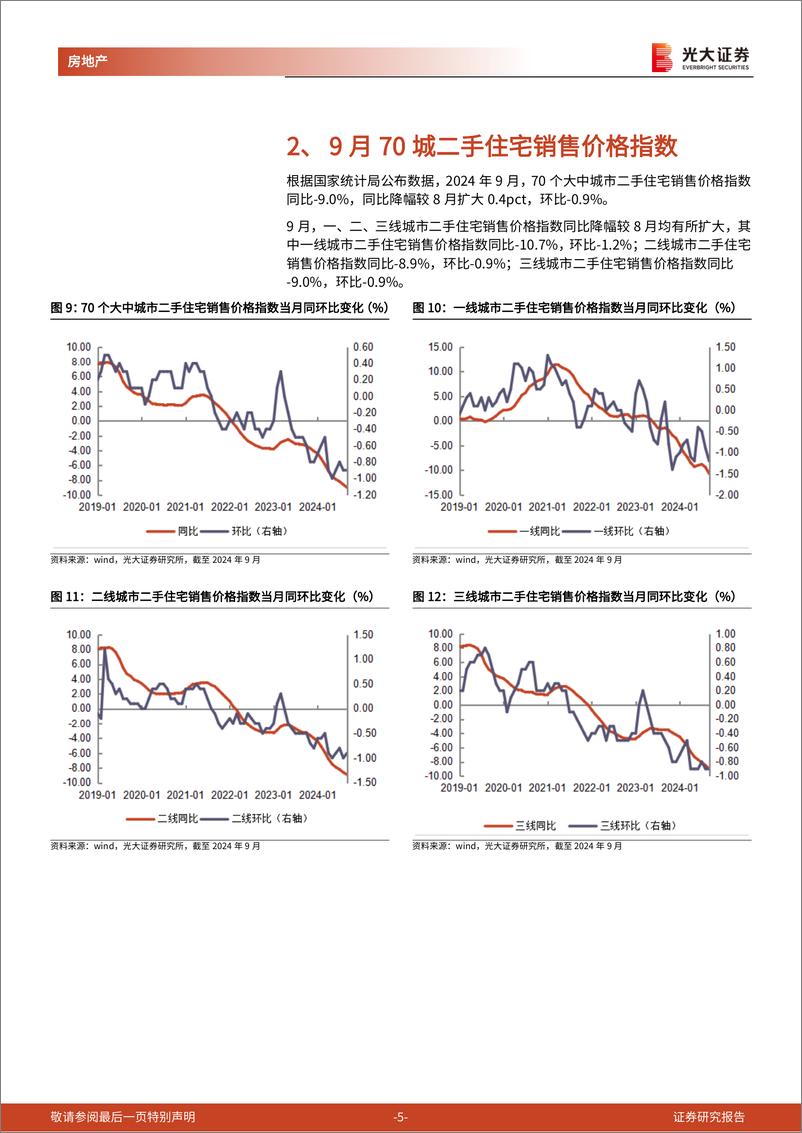 《房地产行业核心城市二手房成交跟踪(2024年9月)：1-9月一线城市二手住宅成交面积%2b2%25，成交均价-2%25-241021-光大证券-11页》 - 第6页预览图