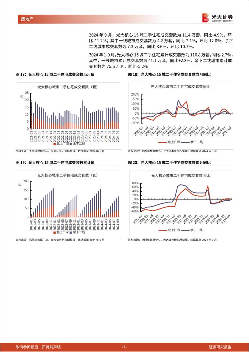 《房地产行业核心城市二手房成交跟踪(2024年9月)：1-9月一线城市二手住宅成交面积%2b2%25，成交均价-2%25-241021-光大证券-11页》 - 第8页预览图