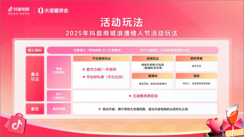 《2025抖音商城浪漫情人节一站式报名指南》 - 第4页预览图