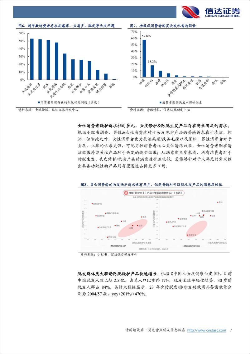 《信达证券-美护行业专题系列之八：国货洗护品牌以新概念／新成分实现差异化布局》 - 第7页预览图