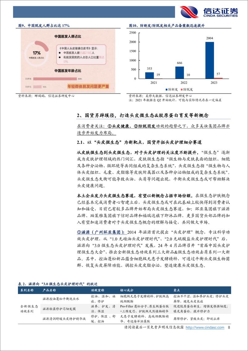 《信达证券-美护行业专题系列之八：国货洗护品牌以新概念／新成分实现差异化布局》 - 第8页预览图