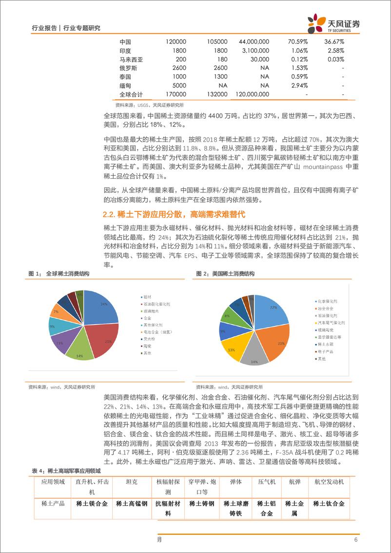 《有色金属行业：中国强势资源有望崛起-20190527-天风证券-20页》 - 第7页预览图