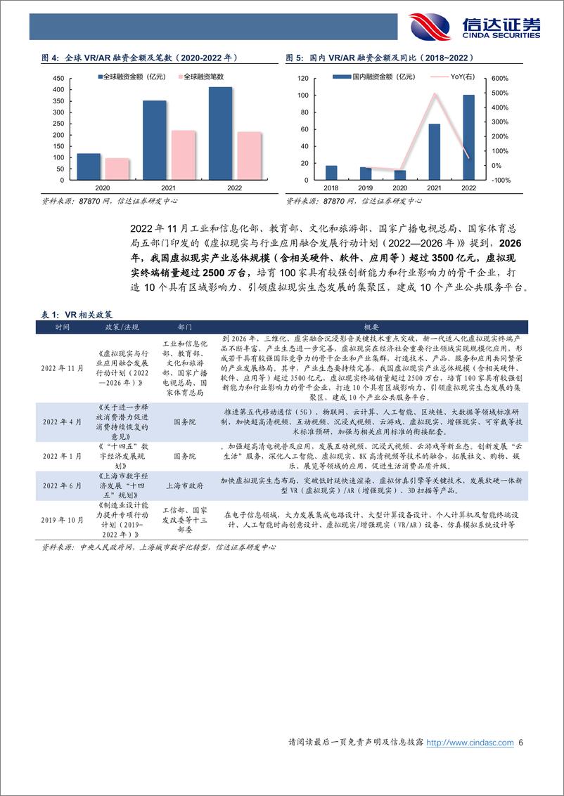 《电子行业：VR硬件趋势渐朗，关注光学及显示产业链-20230220-信达证券-25页》 - 第7页预览图