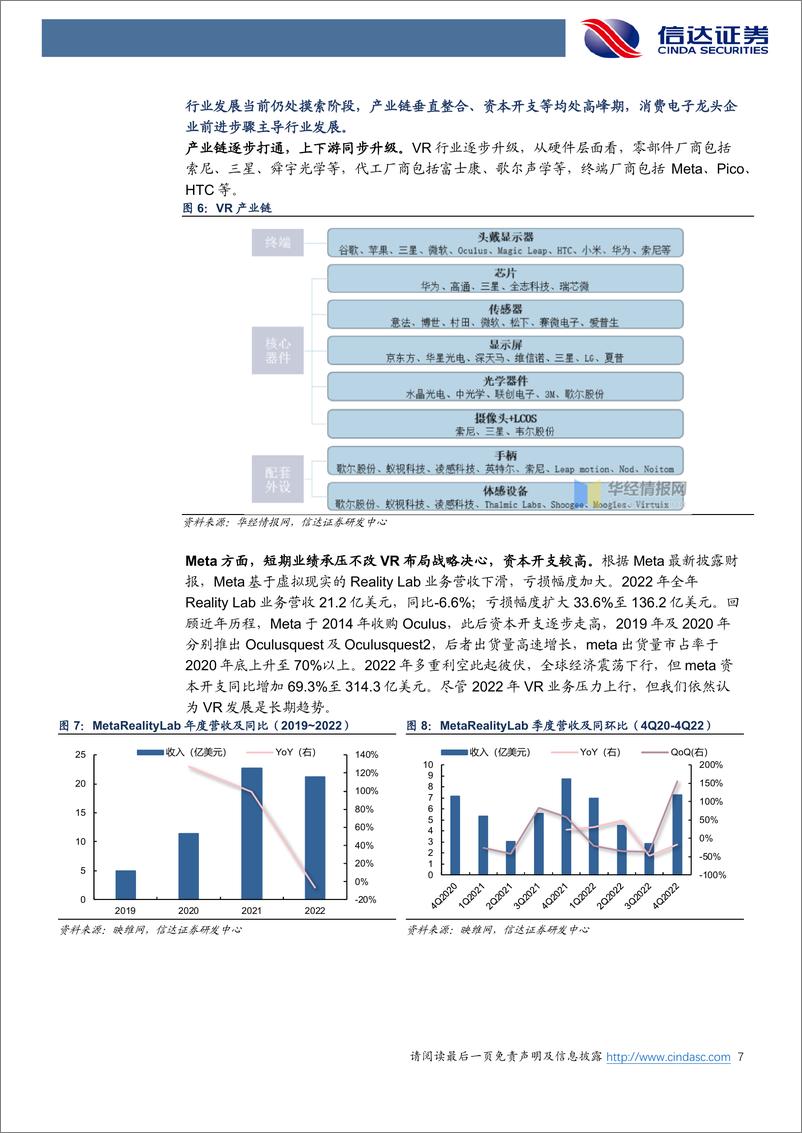 《电子行业：VR硬件趋势渐朗，关注光学及显示产业链-20230220-信达证券-25页》 - 第8页预览图