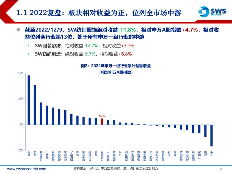《2023年纺织服装行业投资策略：疫后复苏强Beta，盈利与估值有望双击-20221214-申万宏源-64页》 - 第6页预览图
