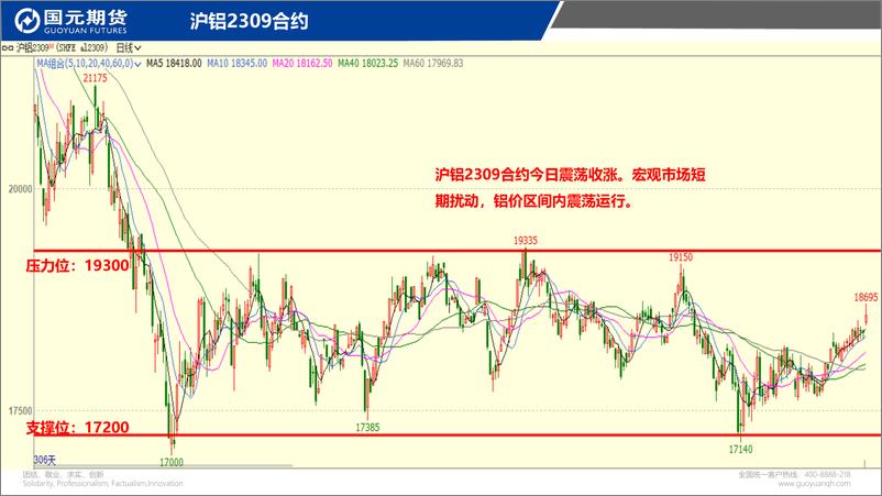 《国元点睛-20230801-国元期货-23页》 - 第5页预览图