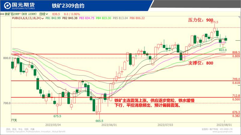 《国元点睛-20230801-国元期货-23页》 - 第6页预览图