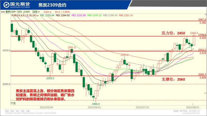 《国元点睛-20230801-国元期货-23页》 - 第8页预览图