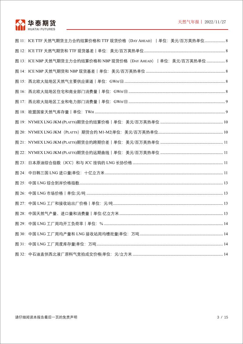 《天然气年报：11月全球气价大幅震荡，气温将影响冬季价格走势-20221127-华泰期货-15页》 - 第4页预览图