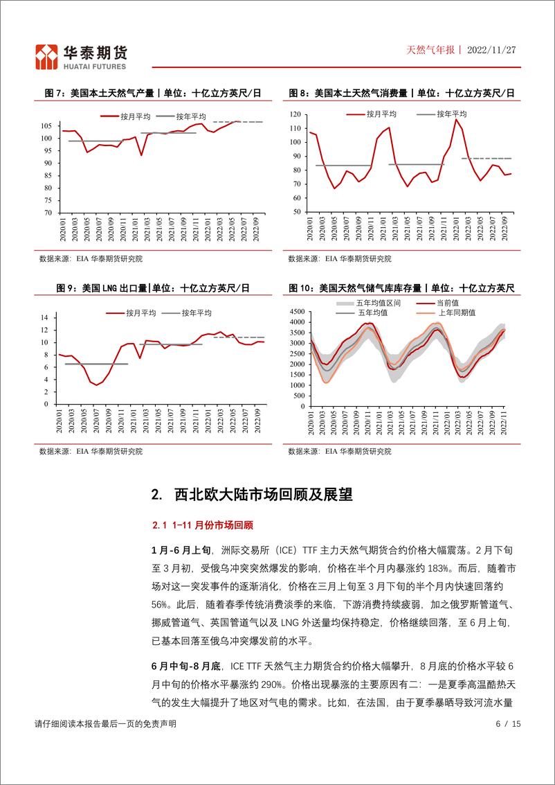 《天然气年报：11月全球气价大幅震荡，气温将影响冬季价格走势-20221127-华泰期货-15页》 - 第7页预览图