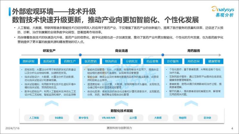 《数智医疗服务时代营销机遇洞察报告2024-22页》 - 第4页预览图