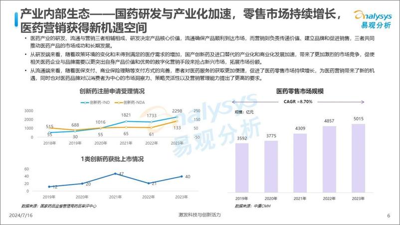 《数智医疗服务时代营销机遇洞察报告2024-22页》 - 第6页预览图