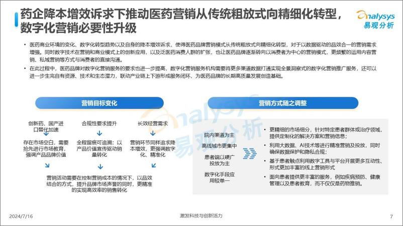 《数智医疗服务时代营销机遇洞察报告2024-22页》 - 第7页预览图