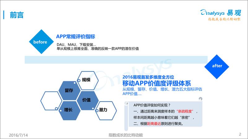 《2016年新闻客户端行业APP价值度评级体系》 - 第2页预览图