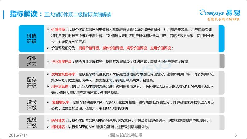 《2016年新闻客户端行业APP价值度评级体系》 - 第5页预览图