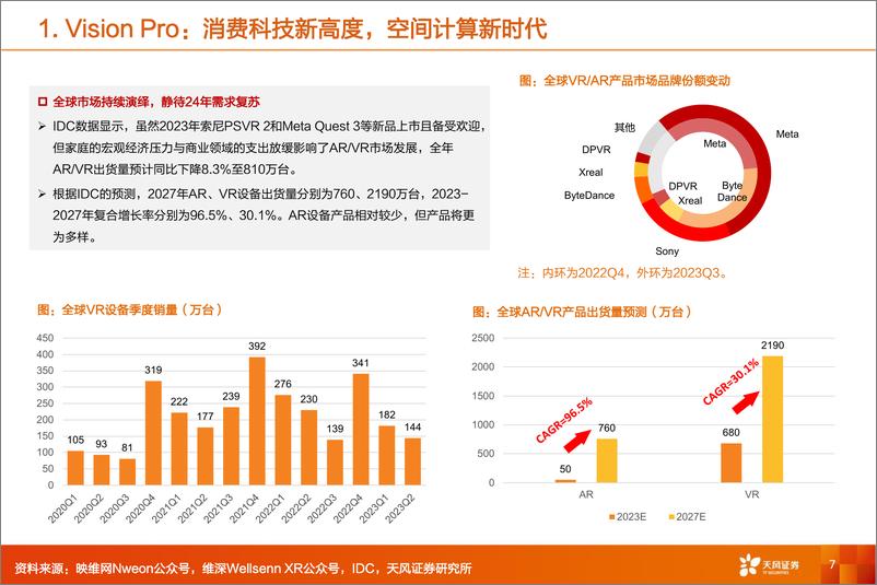 《机械设备行业深度研究：MR：Vision Pro上市前夜，空间计算开启iphone时刻？蓝海市场开启，设备投资先行》 - 第7页预览图