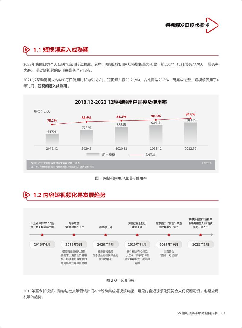 《5G短视频杀手级体验白皮书-2023.10-14页》 - 第6页预览图