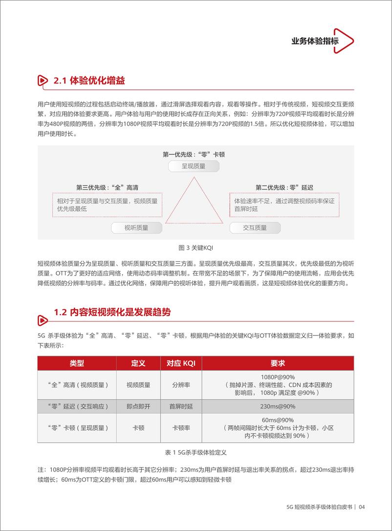 《5G短视频杀手级体验白皮书-2023.10-14页》 - 第8页预览图