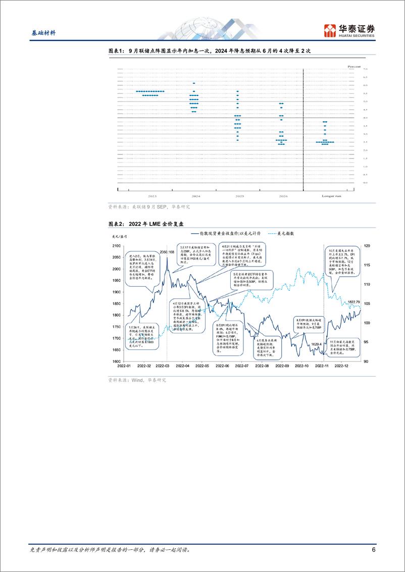 《基础材料行业年度策略：变化不息，应对为主-20231103-华泰证券-32页》 - 第7页预览图