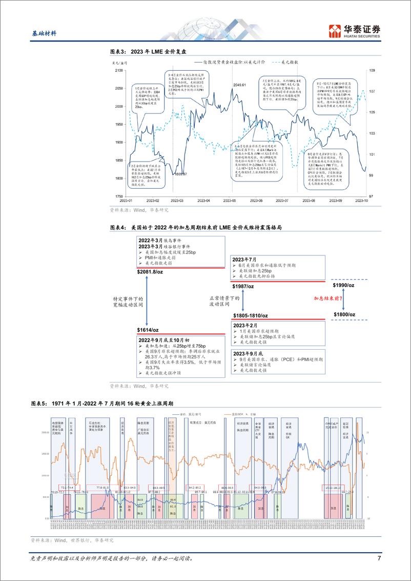 《基础材料行业年度策略：变化不息，应对为主-20231103-华泰证券-32页》 - 第8页预览图