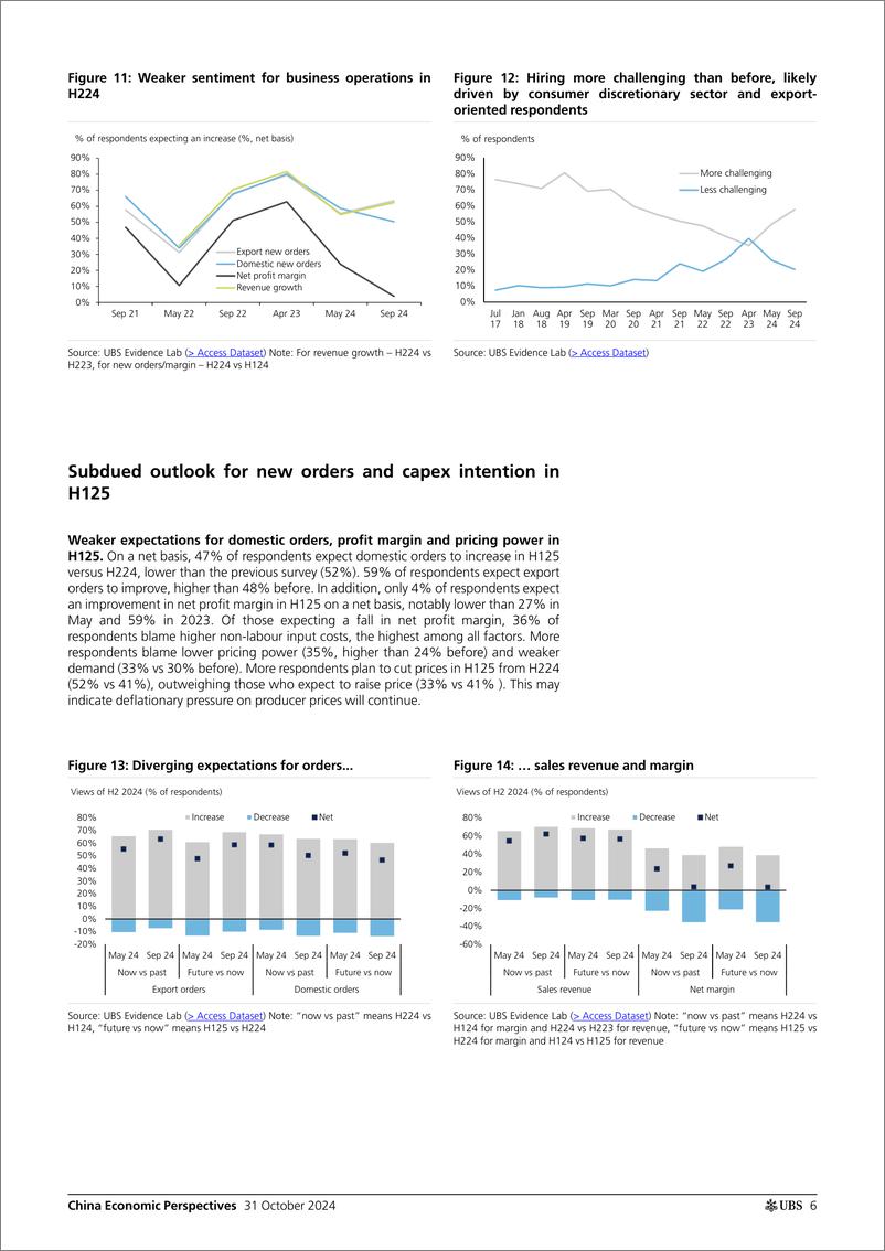 《UBS Economics-China Economic Perspectives _China CFO Survey latest takes ...-111208362》 - 第7页预览图