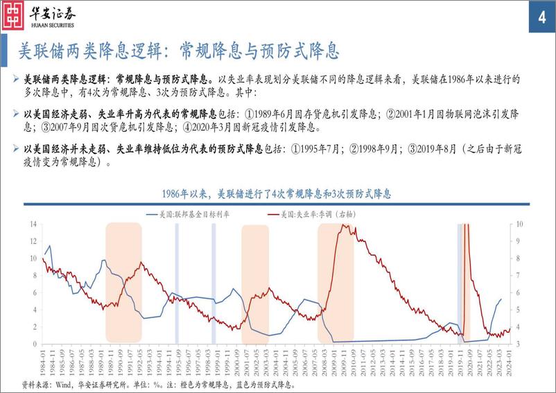 《6月美联储能如期降息吗？-240403-华安证券-21页》 - 第4页预览图