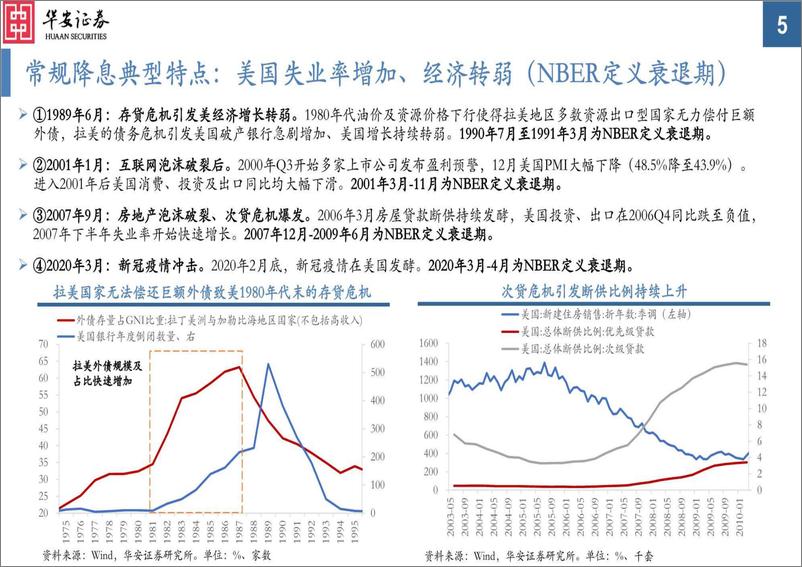 《6月美联储能如期降息吗？-240403-华安证券-21页》 - 第5页预览图