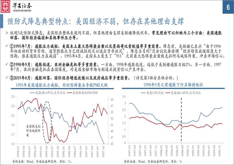 《6月美联储能如期降息吗？-240403-华安证券-21页》 - 第6页预览图