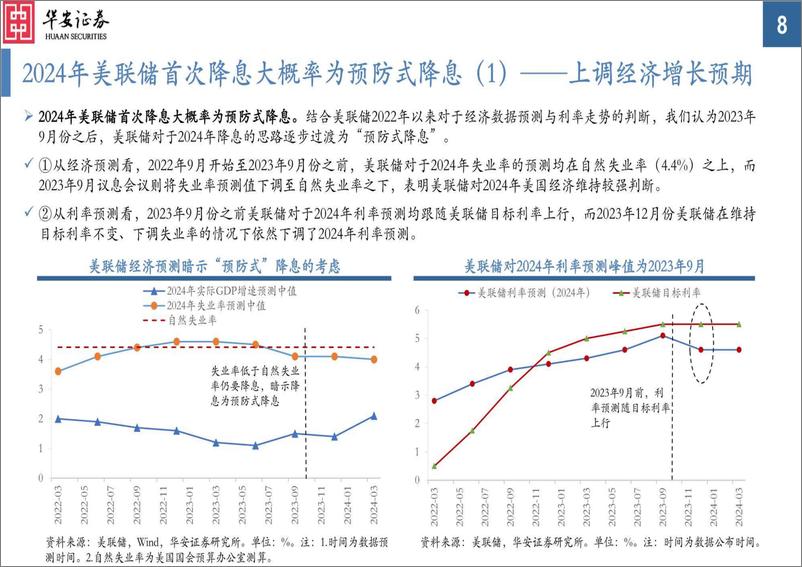 《6月美联储能如期降息吗？-240403-华安证券-21页》 - 第8页预览图